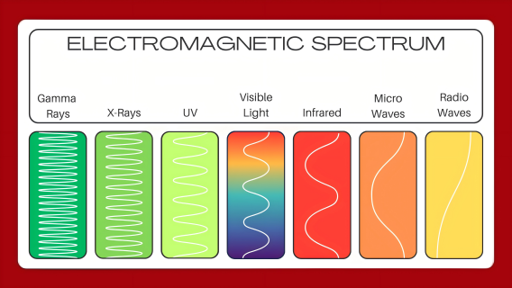 Benefits of Various Wavelengths